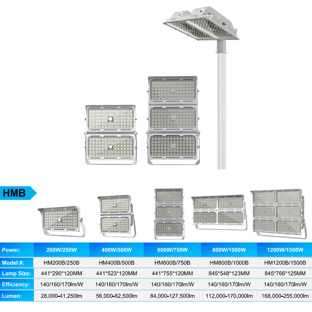 Lampu Sorot LED Tahan Air Ip66 - Outdoor Sport Field ulasan dan harga